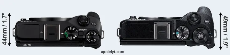 Compare M3 versus M6 Mark II top