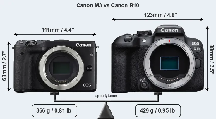 Size Canon M3 vs Canon R10