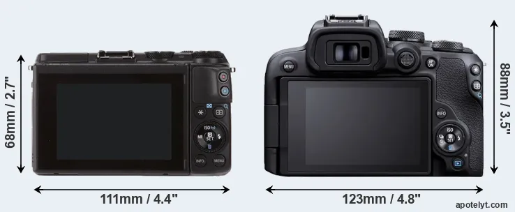 Comparison M3 or R10 rear