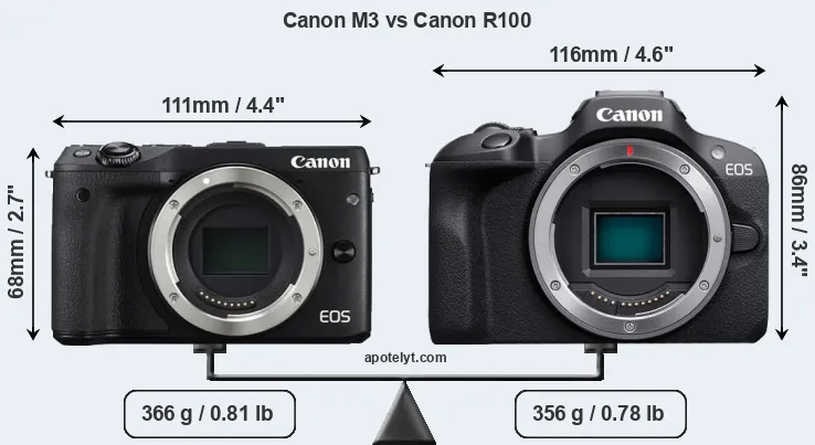 Size Canon M3 vs Canon R100