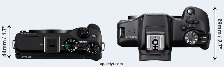 Compare M3 versus R100 top