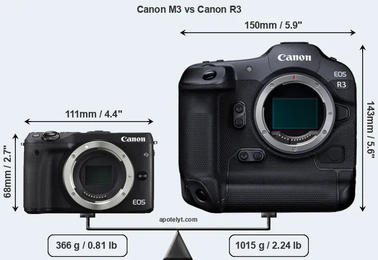 Size Canon M3 vs Canon R3