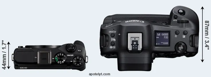 Compare M3 versus R3 top