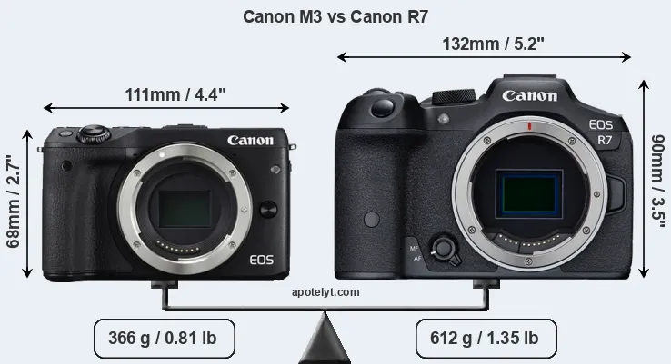 Size Canon M3 vs Canon R7