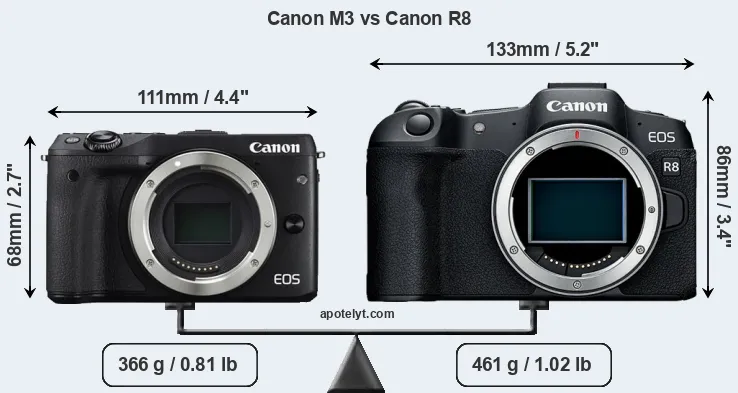 Size Canon M3 vs Canon R8