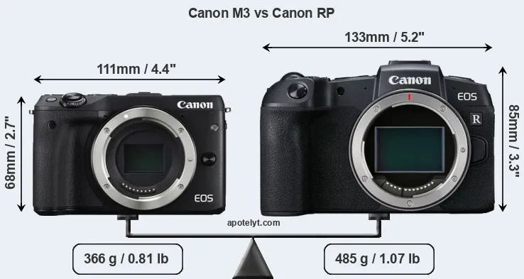 Size Canon M3 vs Canon RP