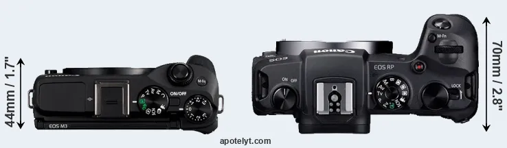 Compare M3 versus RP top