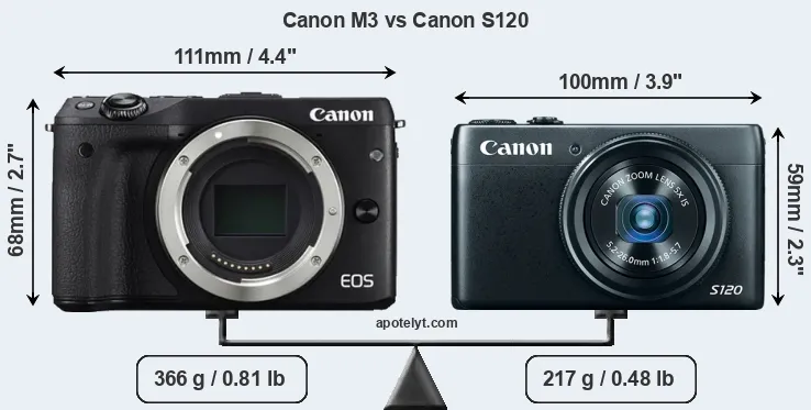 Size Canon M3 vs Canon S120