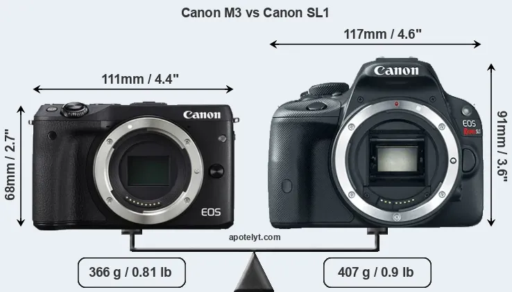 Size Canon M3 vs Canon SL1