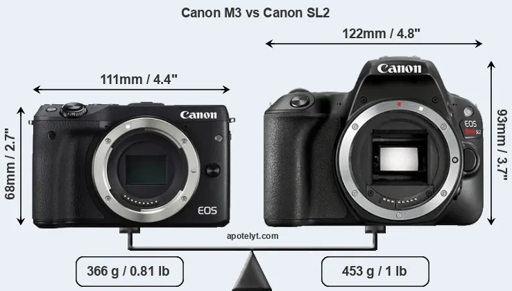 Size Canon M3 vs Canon SL2