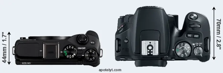Compare M3 versus SL2 top