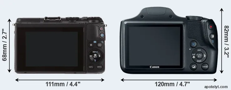 Comparison M3 or SX520 rear