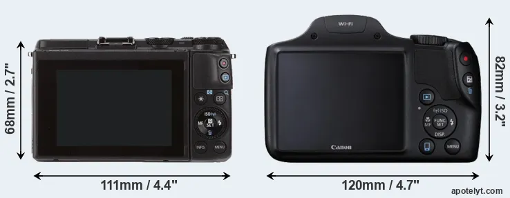 Comparison M3 or SX530 rear