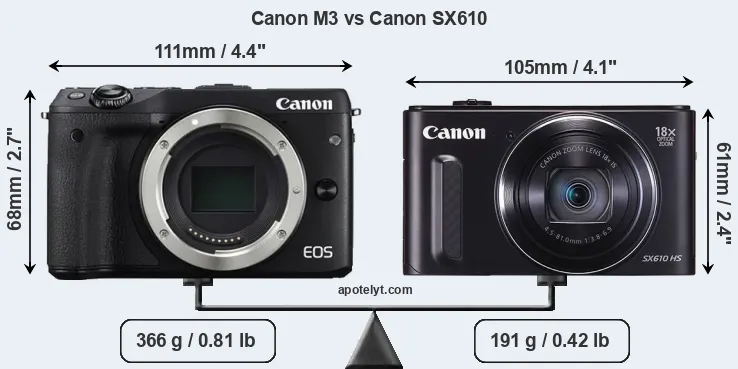 Size Canon M3 vs Canon SX610