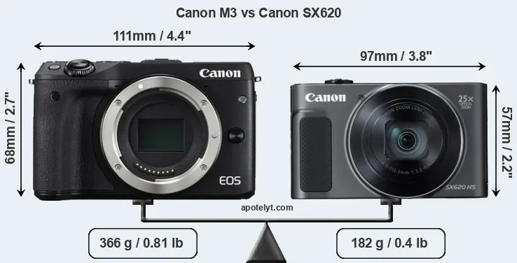 Size Canon M3 vs Canon SX620