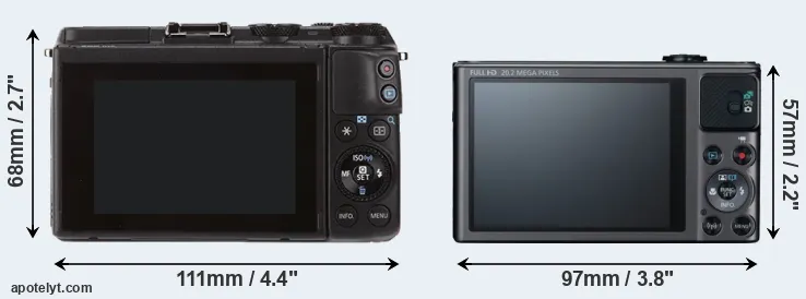 Comparison M3 or SX620 rear