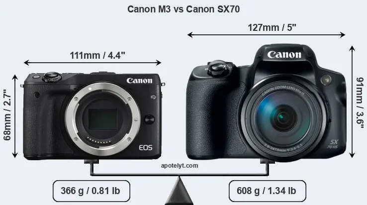 Size Canon M3 vs Canon SX70
