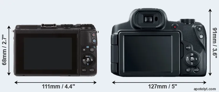 Comparison M3 or SX70 rear