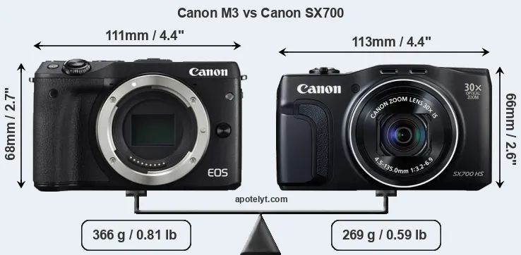 Size Canon M3 vs Canon SX700