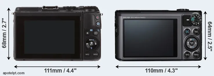 Comparison M3 or SX720 rear