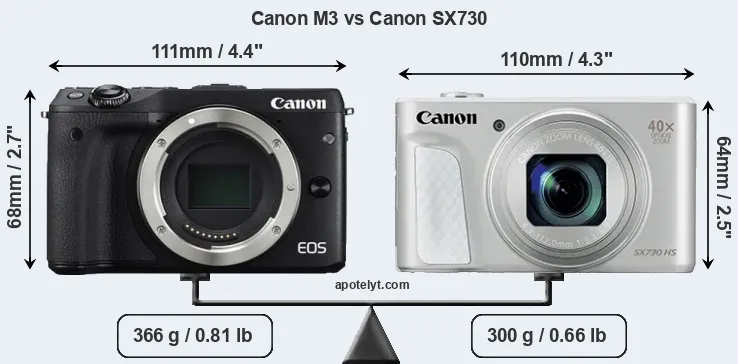 Size Canon M3 vs Canon SX730