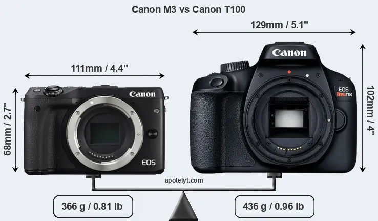 Size Canon M3 vs Canon T100