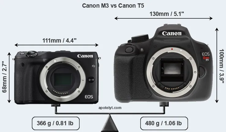 Size Canon M3 vs Canon T5