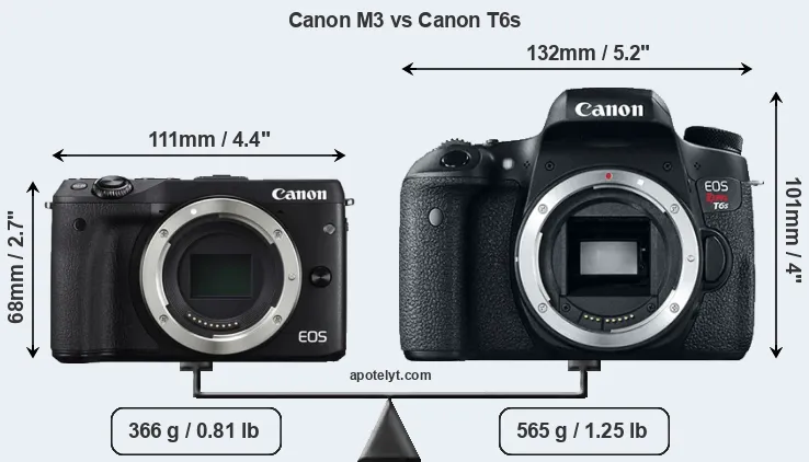 Size Canon M3 vs Canon T6s