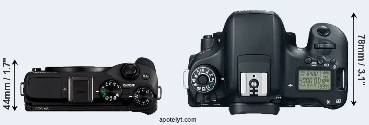 Compare M3 versus T6s top