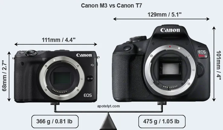 Size Canon M3 vs Canon T7