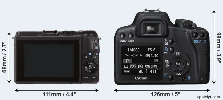 Comparison M3 or XS rear