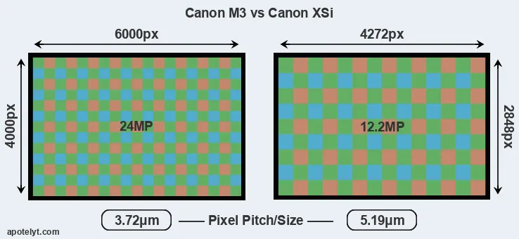 M3 versus XSi MP