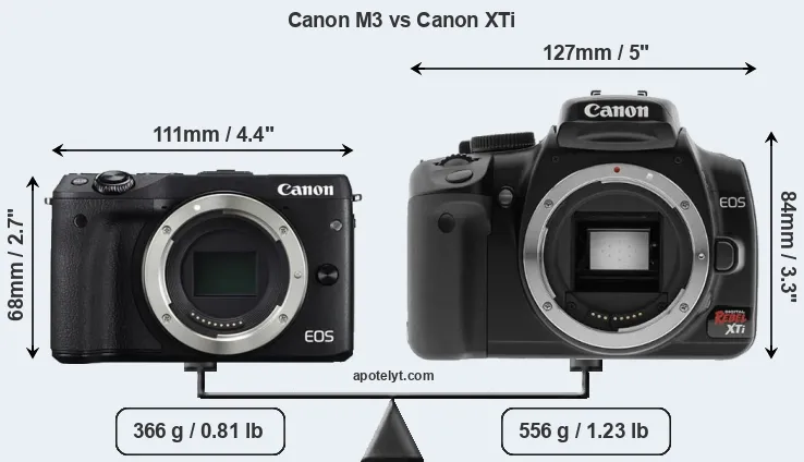 Size Canon M3 vs Canon XTi