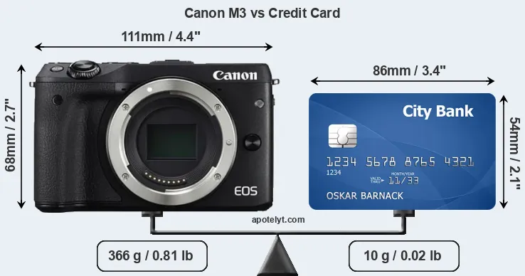 Canon M3 vs credit card front