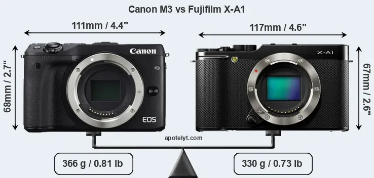 Size Canon M3 vs Fujifilm X-A1