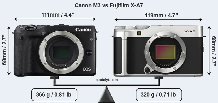 Size Canon M3 vs Fujifilm X-A7