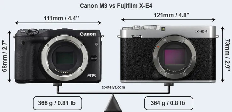 Size Canon M3 vs Fujifilm X-E4