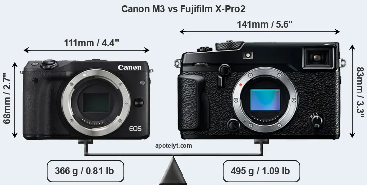 Size Canon M3 vs Fujifilm X-Pro2