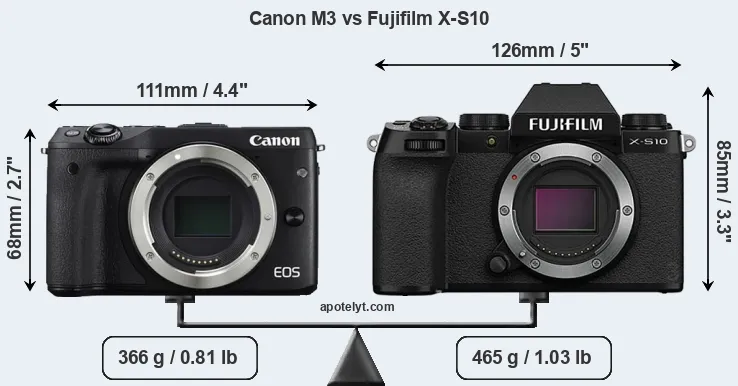 Size Canon M3 vs Fujifilm X-S10