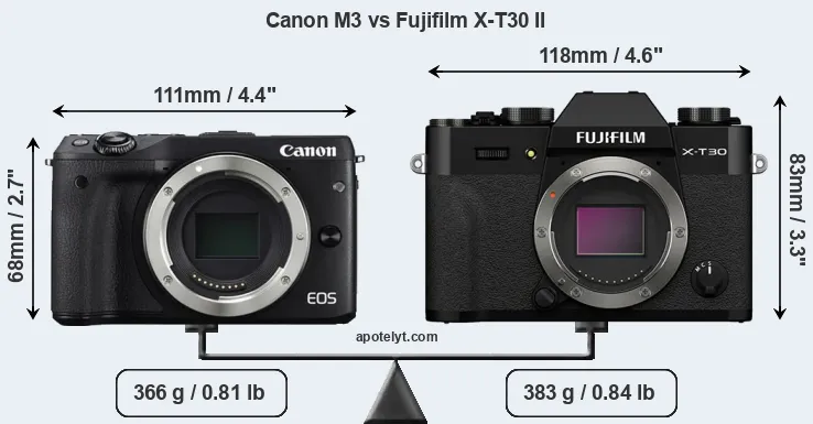Size Canon M3 vs Fujifilm X-T30 II