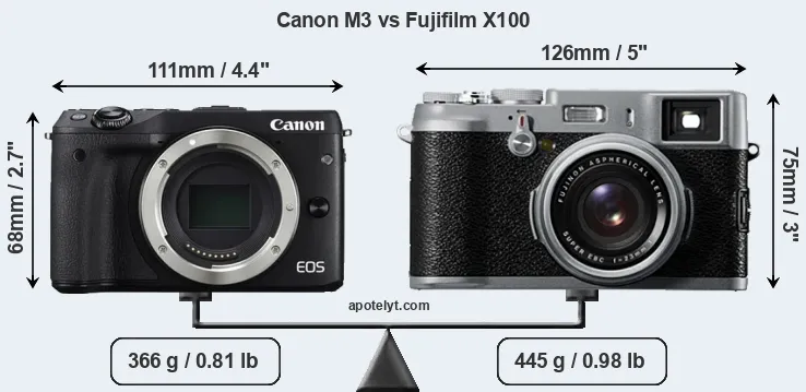 Size Canon M3 vs Fujifilm X100