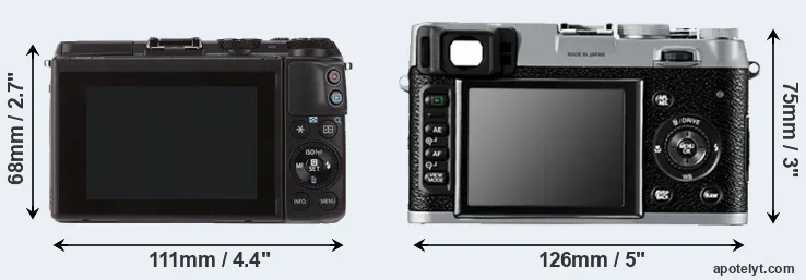Comparison M3 or X100 rear