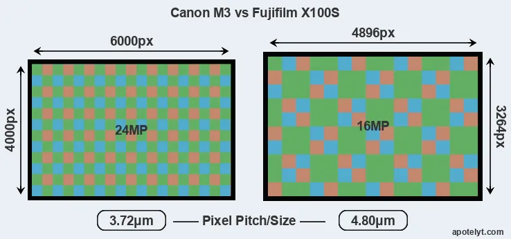 M3 versus X100S MP