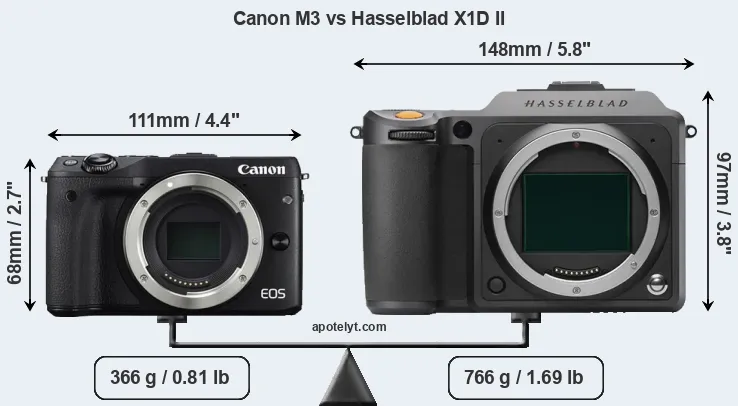 Size Canon M3 vs Hasselblad X1D II