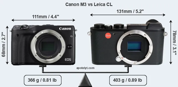 Size Canon M3 vs Leica CL