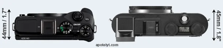 Compare M3 versus CL top