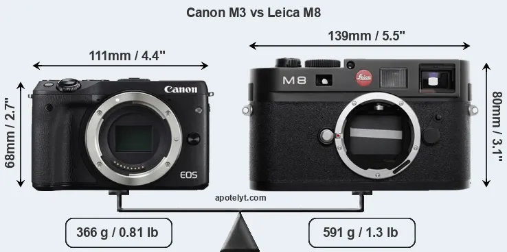 Size Canon M3 vs Leica M8