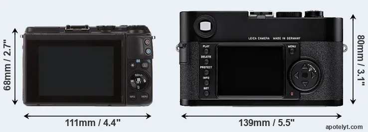 Comparison M3 or M8 rear