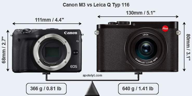 Size Canon M3 vs Leica Q Typ 116