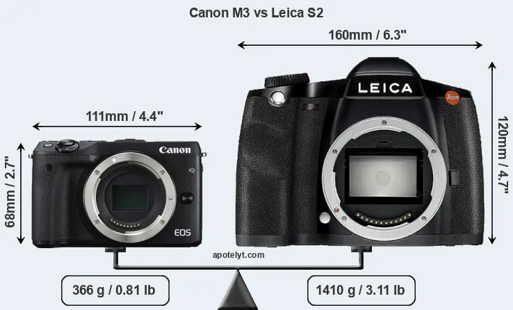 Size Canon M3 vs Leica S2